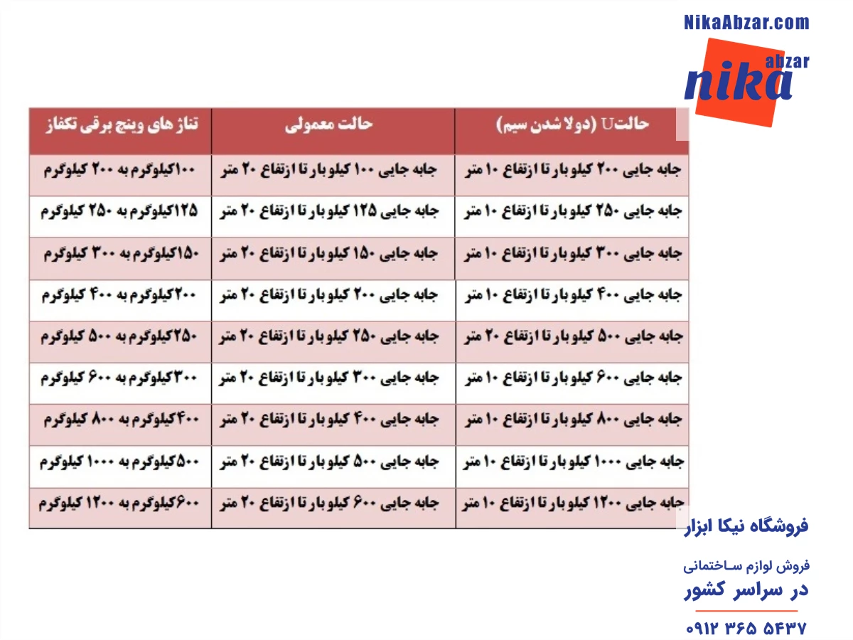 جدول مشخصات فنی برند محک در مدل های مختلف